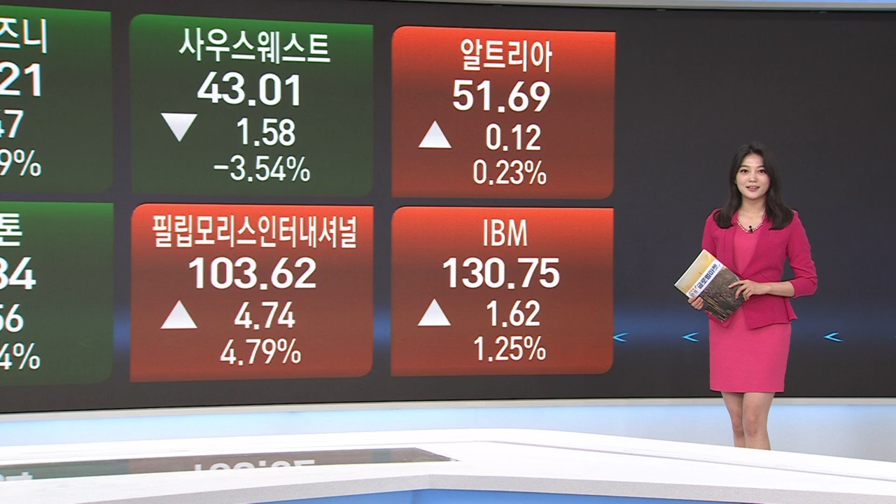 5월 12일 미국증시 마감시황...4월 CPI 예상 상회