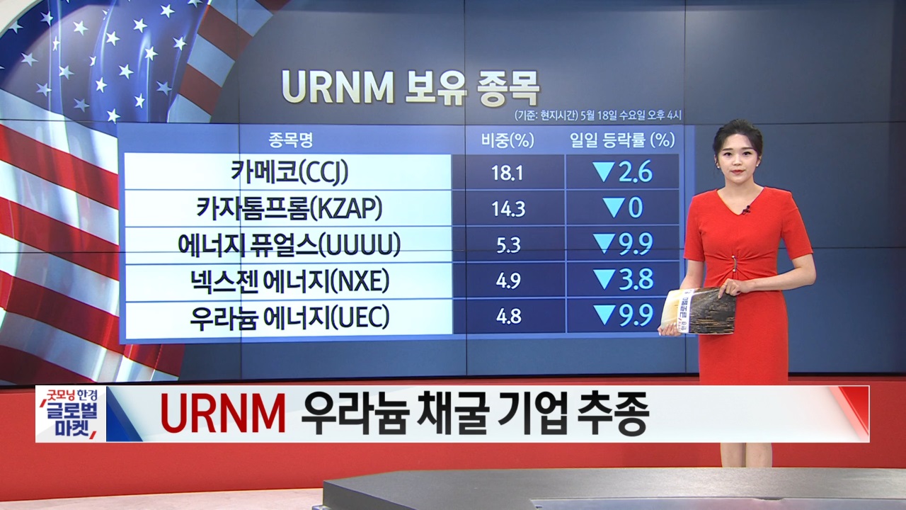 5월 19일 ETF 시황...VIX지수·건화물 ETF 강세