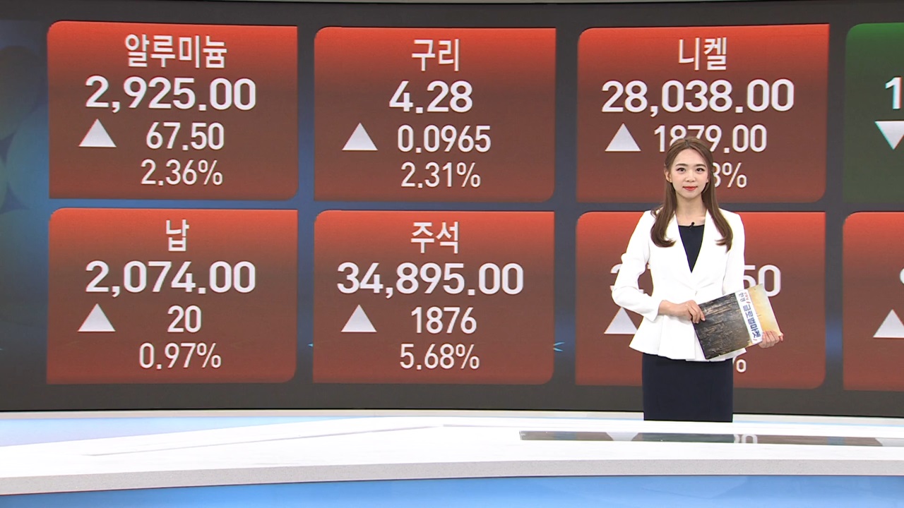 5월20일 농산물 및 금속 원자재 시황