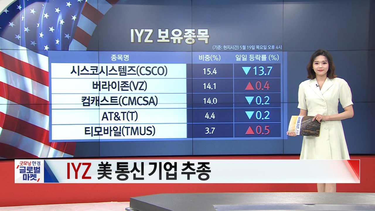 5월 20일 ETF 시황...가상화폐 기업·금 채굴 기업 ETF 강세