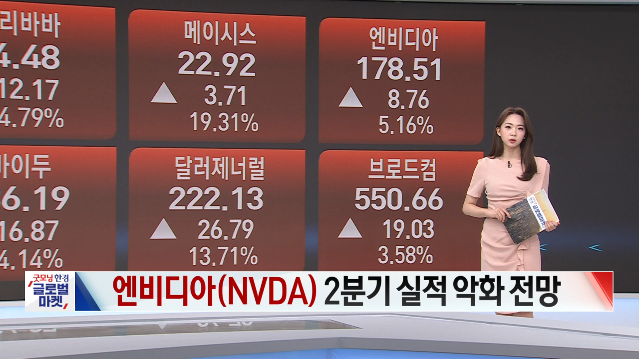 5월 27일 미증시 특징주