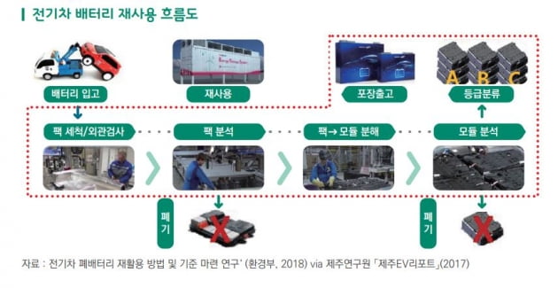 한국무역협회가 1일 발표한 '전기차 배터리 재활용 산업동향 및 시사점' 보고서 중 일부. 한국무역협회