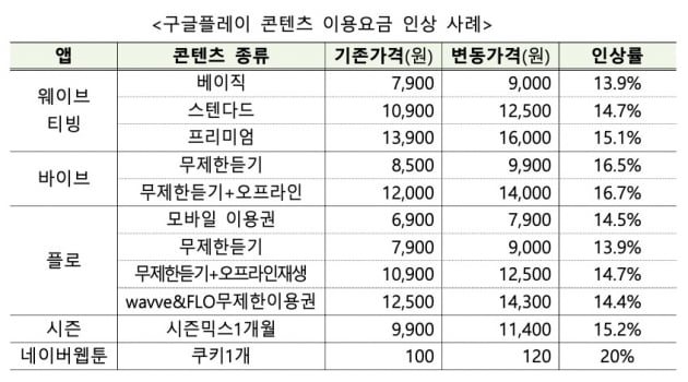 '구글 완승'으로 끝난 인앱결제 갈등 1라운드…반격 준비하는 방통위 [이승우의 IT 인사이드]