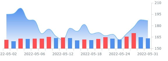 BofA, 반도체업체 엔비디아 '최선호주'로 선정