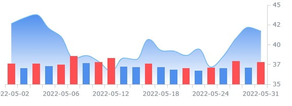 델타항공, 2분기 실적 가이던스 '상향'