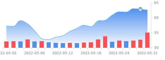 바클레이즈,"비료주 매수하라"