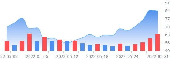 라레도 페트롤리엄, 2억불 규모 자사주 매수키로