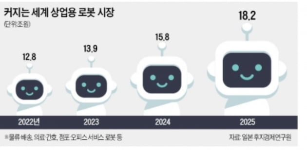 커지는 서비스 로봇 보험시장…서빙로봇에 이어 방역로봇도 보험 든다