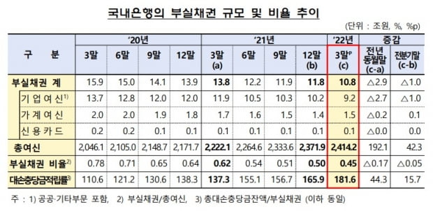 사진=금융감독원