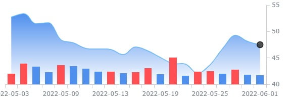 미 테마파크 업체 시더 페어, 매출 사상 최대 기록