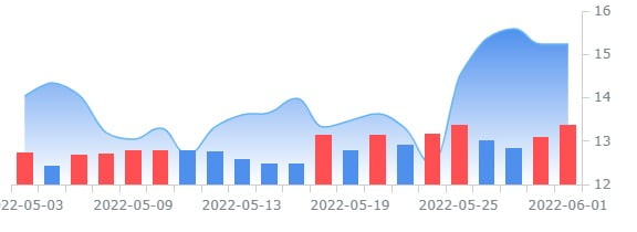 디자이너 브랜즈, 1분기 '깜짝 실적'