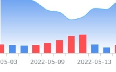 랜즈 엔드, '어닝 쇼크'에 주가 급락