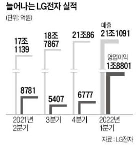 조주완 사장 한 마디에…LG전자 '고객 경험 실험' [정지은의 산업노트]