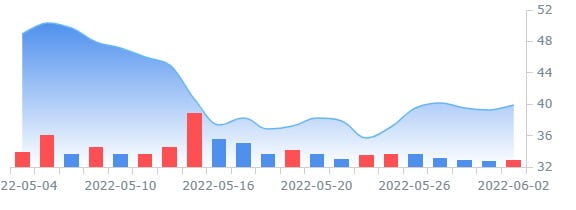 비영리 단체의 반대에 부딪힌 머스크의 트위터 인수 계획