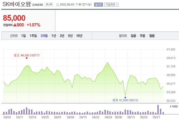 잠잠하던 안트로젠 주가 20% 급등 '화들짝' [한재영의 바이오 핫앤드콜드]