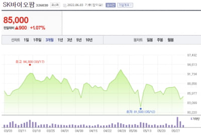 잠잠하던 안트로젠 주가 20% 급등 '화들짝' [한재영의 바이오 핫앤드콜드]