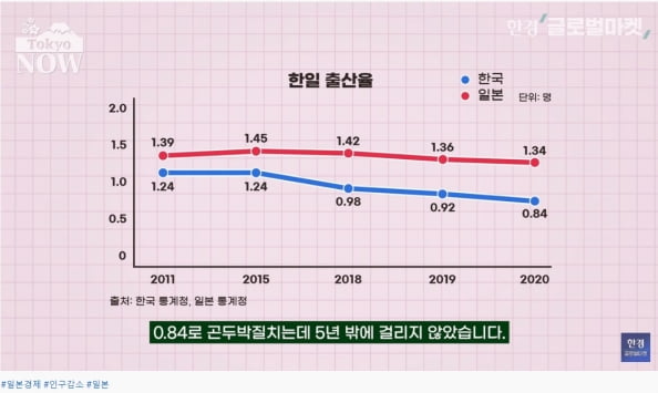 "어린이 단 1명만 남기까지 34만4912일 11시간16분 35초" [정영효의 인사이드 재팬]