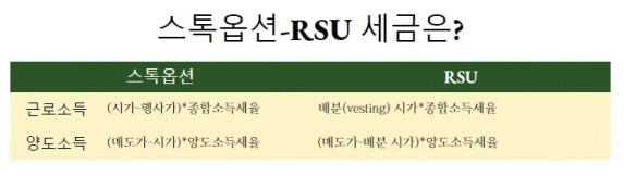 "인재 유출 막아라" 실리콘밸리가 꺼내든 '비급' 레고카지노가 뭐길래 [긱스]