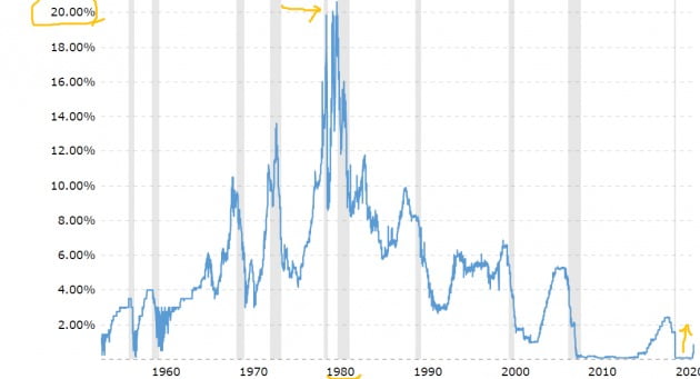 1980년대 초 하이퍼 인플레이션 시기에 폴 볼커 전 미 중앙은행(Fed) 의장은 기준금리를 한꺼번에 10%포인트 이상 올리면서 물가를 잡는 데 성공했다. 하지만 심각한 경기 침체가 뒤따랐다.