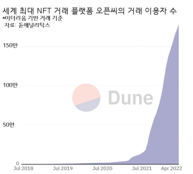 [단독] 한국판 '지루한 원숭이' NFT 나온다…'홀더에 IP 사업권'