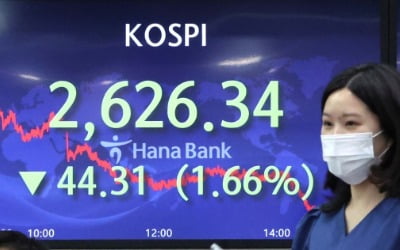 [포토] 코스피, 1.66% 내린 2,626.34 마감