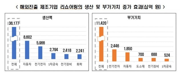 매출 80억 사장→일용직 전락…"대한민국에 사기 당했다"