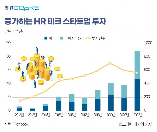 HR테크에서 유니콘이 나올 수 밖에 없는 이유, 언번들링 [긱스]