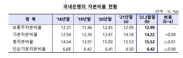 사진=금융감독원