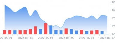 레저용 차량업체 소어 인더스트리, '깜짝 실적'