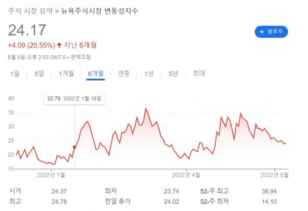 [김현석의 월스트리트나우] 백악관 "물가 더 높아질 것", 메릴 "연착륙해도 울퉁불퉁"