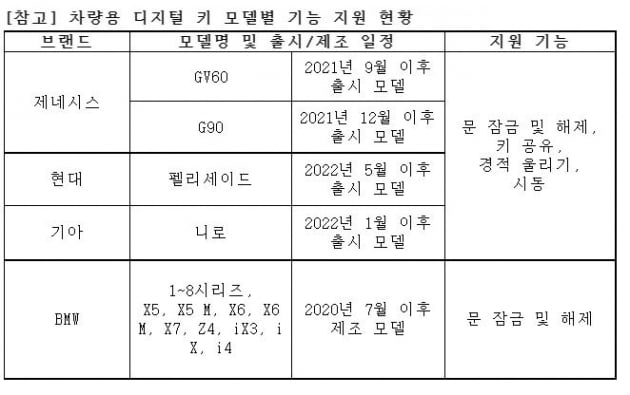 자료=삼성전자