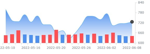 UBS "테슬라 주식, 이제는 사야할 때"