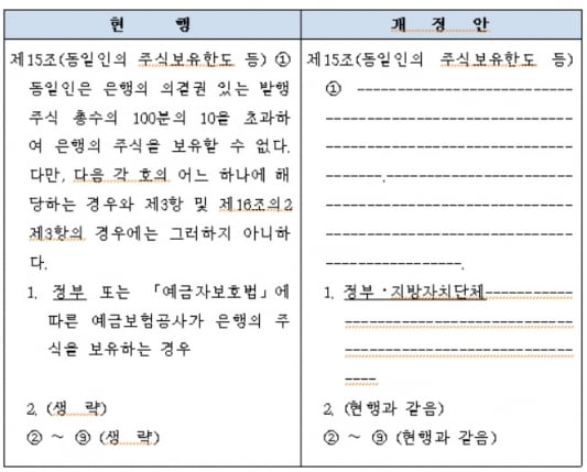 지자체도 은행 갖게 해달라? 지방은행 소유 제한 완화 '설왕설래' [세상에 이런법이]