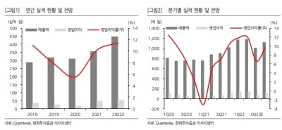 “대원제약, 올 2분기에도 호실적 이어갈 것”