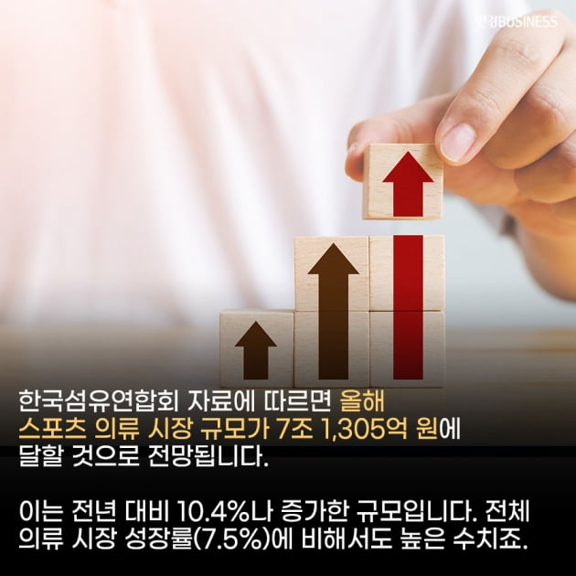 [카드뉴스]점점 커지는 스포츠웨어 시장, MZ세대 트렌드로 성장 지속할 것 