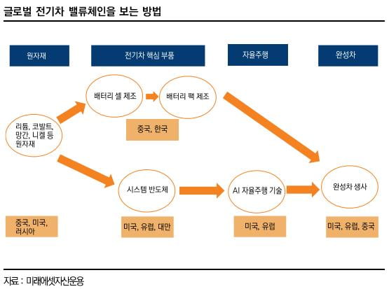 개인 순매수 1위 차이나전기차ETF, 요즘 반등하는 이유는? [주코노미TV]