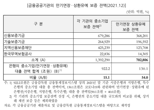 국회예산정책처 제공