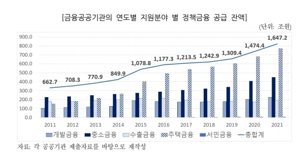 국회예산정책처 제공