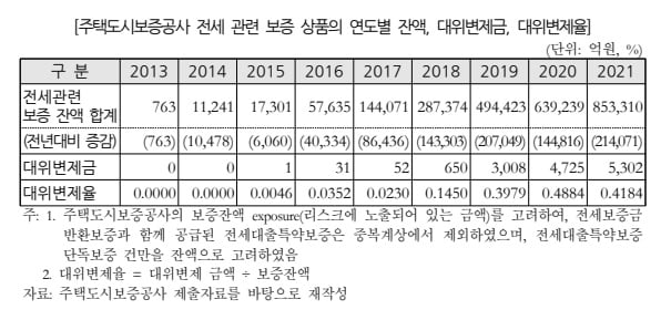 국회예산정책처 제공