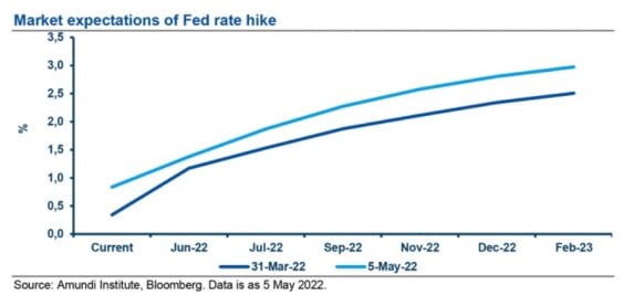 Fed 의장의 키가 클수록 금리 인상폭이 커진다? [정인설의 워싱턴나우]