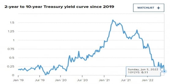 Fed 의장의 키가 클수록 금리 인상폭이 커진다? [정인설의 워싱턴나우]