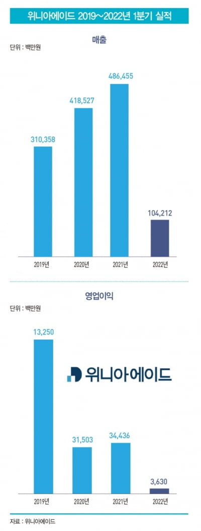 [IPO 기업분석]코스닥 상장하는 위니아에이드의 비밀 병기는?