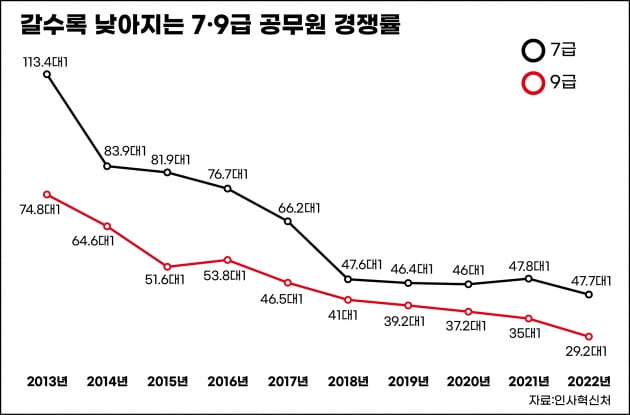 9급 공무원 합격하자 여친에 이별통보 받은 전직 은행원