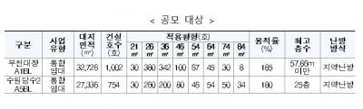 LH, 특별설계공모 실시…국민 아이디어 반영해 집 짓는다