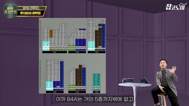 아파트 청약, 같은 조건인데…왜 나만 '당첨' 안 될까 [집코노미TV]