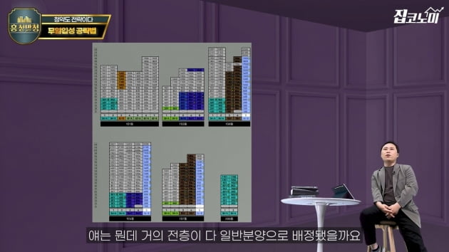 아파트 청약, 같은 조건인데…왜 나만 '당첨' 안 될까 [집코노미TV]