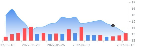 도이치뱅크, 휴렛패커드 '보류'로 강등