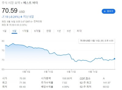 경기침체가 가르는 美 유통·소매업 전망…BofA "가전업체 대신 필수품 업체 사야"