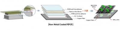 필름형 박막 안테나 개발사 ICH, 코스닥 상장 예심 승인