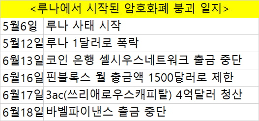 "LTV 300%가 말이 되냐"…디파이 정조준한 BIS